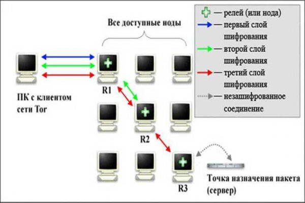 Кракен оф сайт